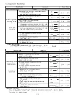 Preview for 17 page of Fujitsu AB* A12GATH Service Manual