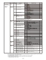 Preview for 24 page of Fujitsu AB* A12GATH Service Manual