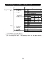 Preview for 27 page of Fujitsu AB* A12GATH Service Manual