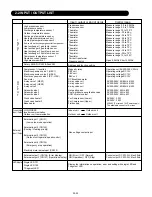 Preview for 31 page of Fujitsu AB* A12GATH Service Manual