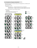 Preview for 35 page of Fujitsu AB* A12GATH Service Manual