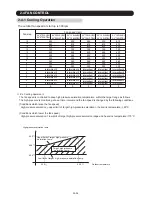 Preview for 36 page of Fujitsu AB* A12GATH Service Manual