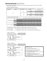 Preview for 42 page of Fujitsu AB* A12GATH Service Manual