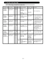 Preview for 44 page of Fujitsu AB* A12GATH Service Manual