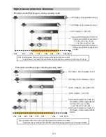 Preview for 47 page of Fujitsu AB* A12GATH Service Manual