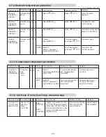 Preview for 49 page of Fujitsu AB* A12GATH Service Manual