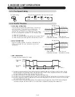 Preview for 53 page of Fujitsu AB* A12GATH Service Manual