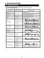 Preview for 76 page of Fujitsu AB* A12GATH Service Manual