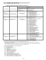 Preview for 83 page of Fujitsu AB* A12GATH Service Manual