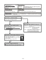 Preview for 102 page of Fujitsu AB* A12GATH Service Manual