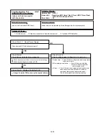 Preview for 105 page of Fujitsu AB* A12GATH Service Manual