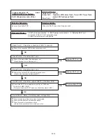 Preview for 111 page of Fujitsu AB* A12GATH Service Manual