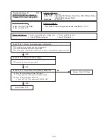 Preview for 113 page of Fujitsu AB* A12GATH Service Manual