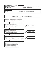 Preview for 145 page of Fujitsu AB* A12GATH Service Manual