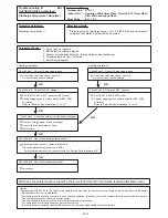 Preview for 149 page of Fujitsu AB* A12GATH Service Manual