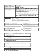 Preview for 157 page of Fujitsu AB* A12GATH Service Manual