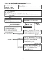 Preview for 158 page of Fujitsu AB* A12GATH Service Manual