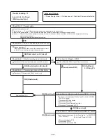 Preview for 159 page of Fujitsu AB* A12GATH Service Manual