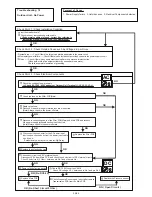 Preview for 160 page of Fujitsu AB* A12GATH Service Manual