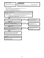 Preview for 172 page of Fujitsu AB* A12GATH Service Manual