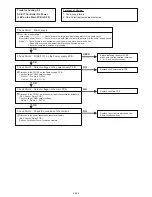 Preview for 175 page of Fujitsu AB* A12GATH Service Manual