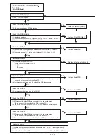 Preview for 183 page of Fujitsu AB* A12GATH Service Manual