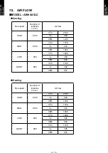 Preview for 16 page of Fujitsu AB A45LCT Series Design & Technical Manual