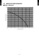 Preview for 17 page of Fujitsu AB A45LCT Series Design & Technical Manual