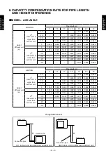 Preview for 52 page of Fujitsu AB A45LCT Series Design & Technical Manual