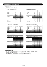 Preview for 9 page of Fujitsu AB F18LAT Series Service Instruction