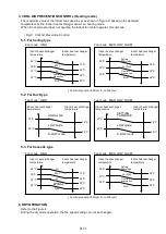 Preview for 11 page of Fujitsu AB F18LAT Series Service Instruction