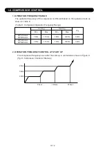 Preview for 16 page of Fujitsu AB F18LAT Series Service Instruction