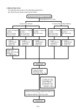 Preview for 25 page of Fujitsu AB F18LAT Series Service Instruction