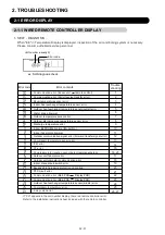 Preview for 31 page of Fujitsu AB F18LAT Series Service Instruction