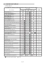 Preview for 34 page of Fujitsu AB F18LAT Series Service Instruction