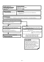 Preview for 44 page of Fujitsu AB F18LAT Series Service Instruction