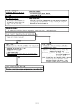 Preview for 49 page of Fujitsu AB F18LAT Series Service Instruction