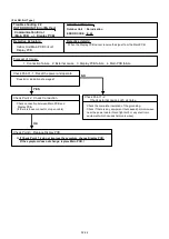 Preview for 55 page of Fujitsu AB F18LAT Series Service Instruction