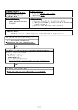 Preview for 61 page of Fujitsu AB F18LAT Series Service Instruction
