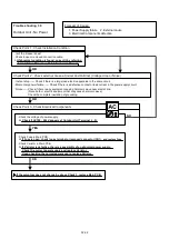 Preview for 63 page of Fujitsu AB F18LAT Series Service Instruction