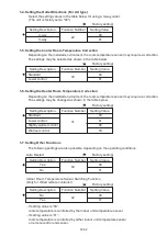 Preview for 72 page of Fujitsu AB F18LAT Series Service Instruction