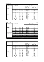 Предварительный просмотр 10 страницы Fujitsu AB G14LVTA Series Service Instruction