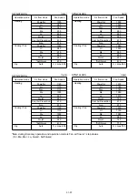 Предварительный просмотр 11 страницы Fujitsu AB G14LVTA Series Service Instruction