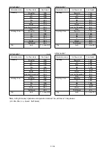 Предварительный просмотр 12 страницы Fujitsu AB G14LVTA Series Service Instruction