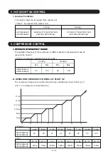 Предварительный просмотр 23 страницы Fujitsu AB G14LVTA Series Service Instruction