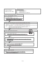 Preview for 101 page of Fujitsu AB G14LVTA Series Service Instruction