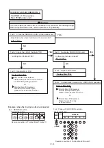 Предварительный просмотр 121 страницы Fujitsu AB G14LVTA Series Service Instruction