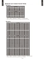 Preview for 14 page of Fujitsu AB*G14LVTA Technical Manual