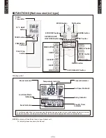 Preview for 22 page of Fujitsu AB*G14LVTA Technical Manual