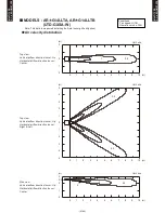 Preview for 92 page of Fujitsu AB*G14LVTA Technical Manual